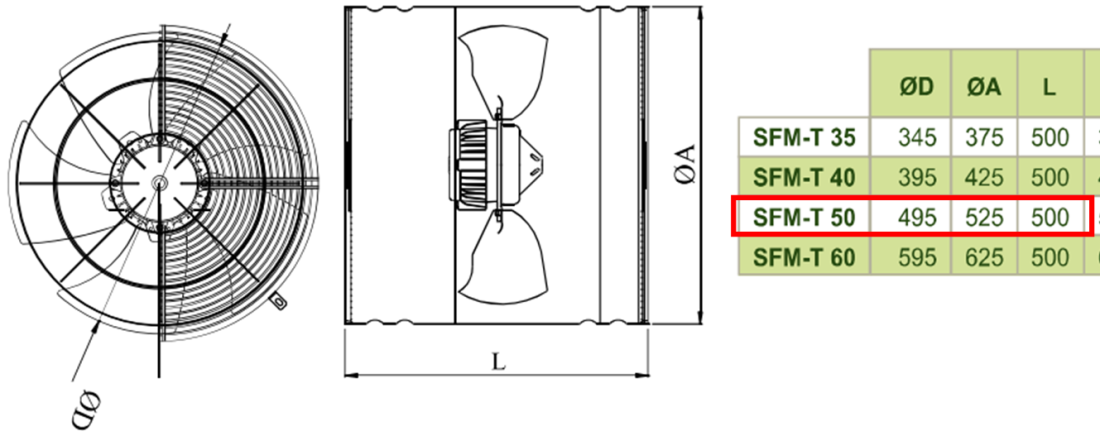 DÜNDAR SFM 50 1500 D/D 230 volt Monofaze Aksiyal Tip Sirkülasyon Fanı Teknik Çizim ve Ölçüler Tablosu